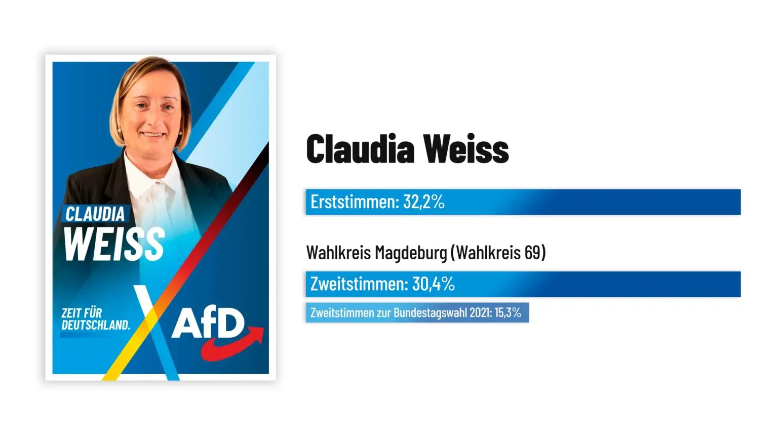 Claudia Weiss-1