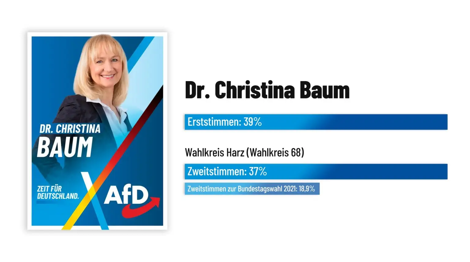 Dr-1. Christina Baum