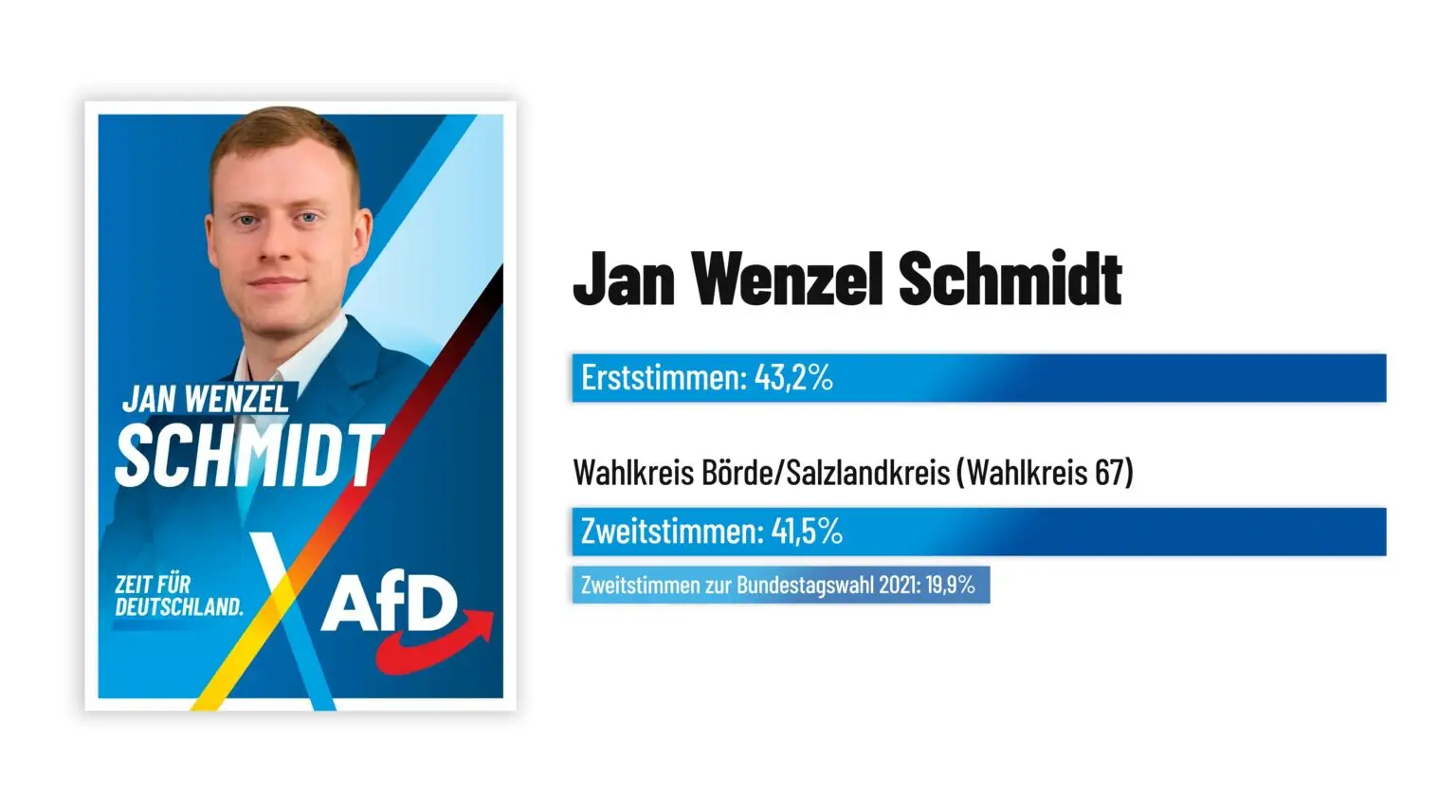 Jan Wenzel Schmidt-1