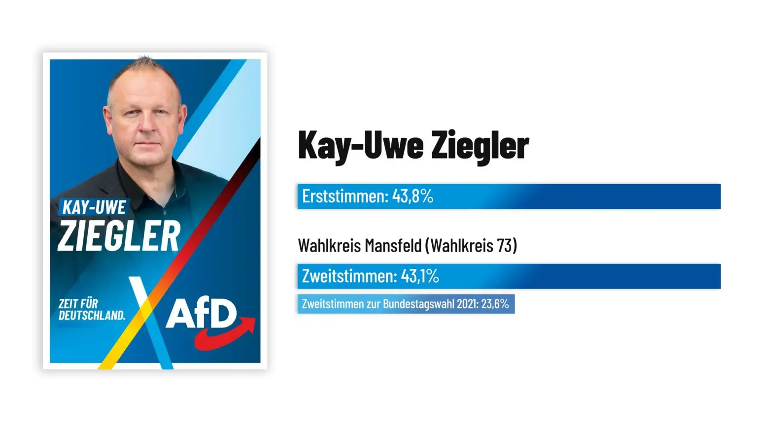 Kay-Uwe Ziegler-1