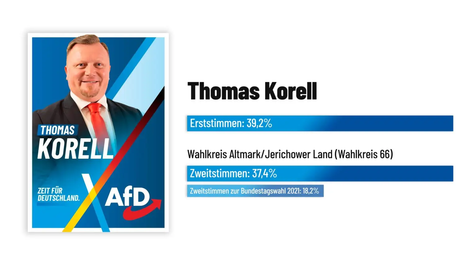 Thomas Korell-1