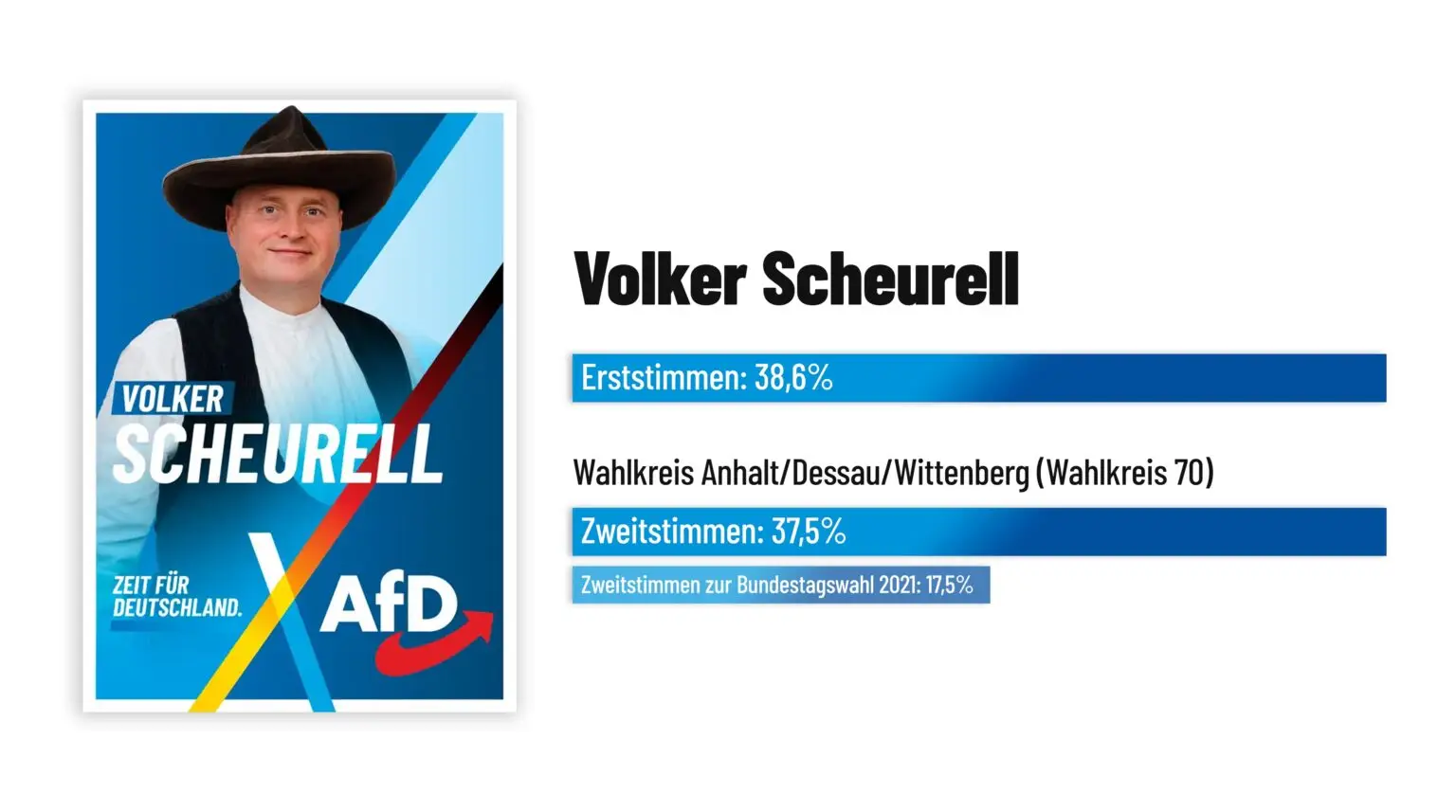 Volker Scheurell-2